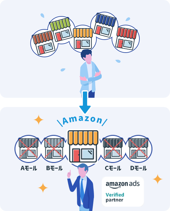 amazon ads Verified partner