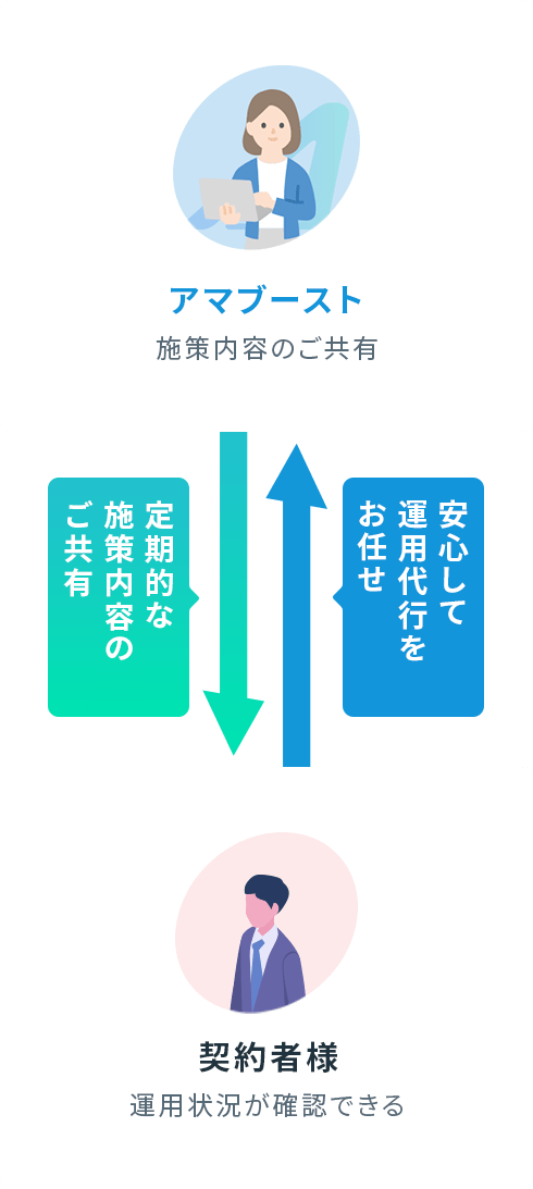 弊社にて行う施策をご共有