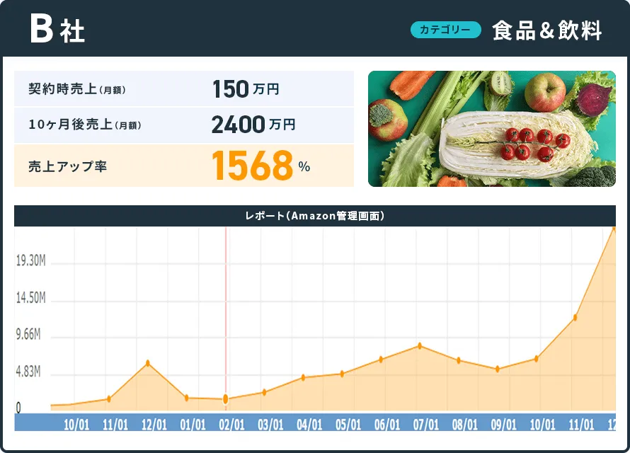 B社の事例